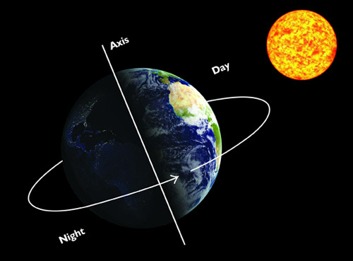 the-rotating-earth-day-and-night-stage-2